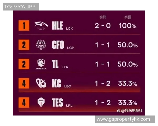 深入分析TES战队的控制打法及其在比赛中的应用策略